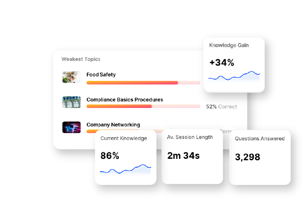 Analytics & BI