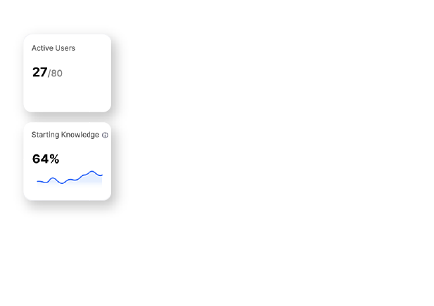 Analytics & BI